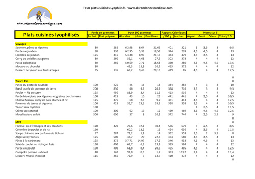 tableau-comparatif-lyophilises.jpg