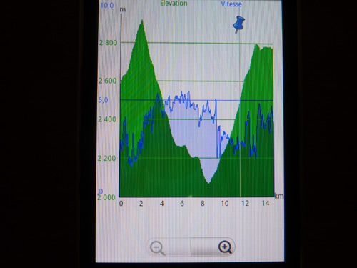 graph-my-tracks-android.jpg