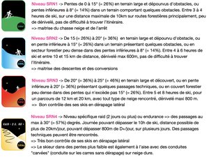 Un nouveau système de cotation pour le SRN !