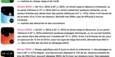 Un nouveau système de cotation pour le SRN !