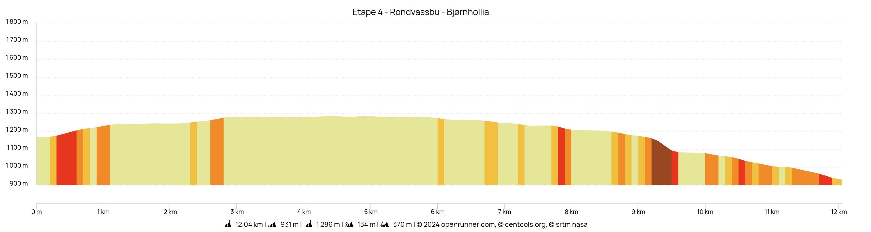 Etape 4 - Rondvassbu - Bjørnhollia.jpeg