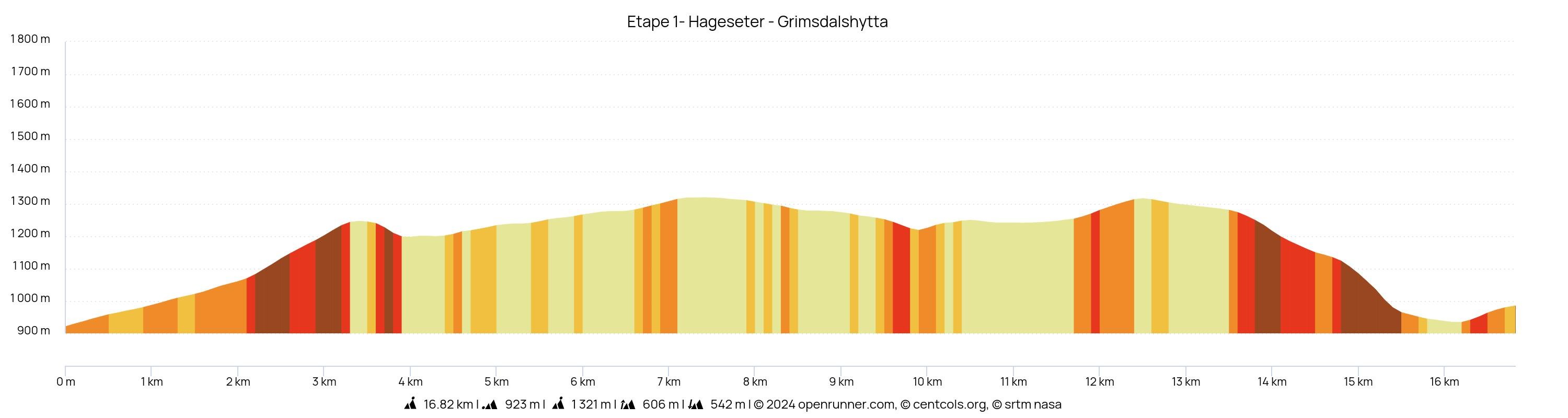Etape 1- Hageseter - Grimsdalshytta.jpeg