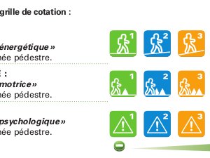 Cotation des itinéraires de randonnée pédestre