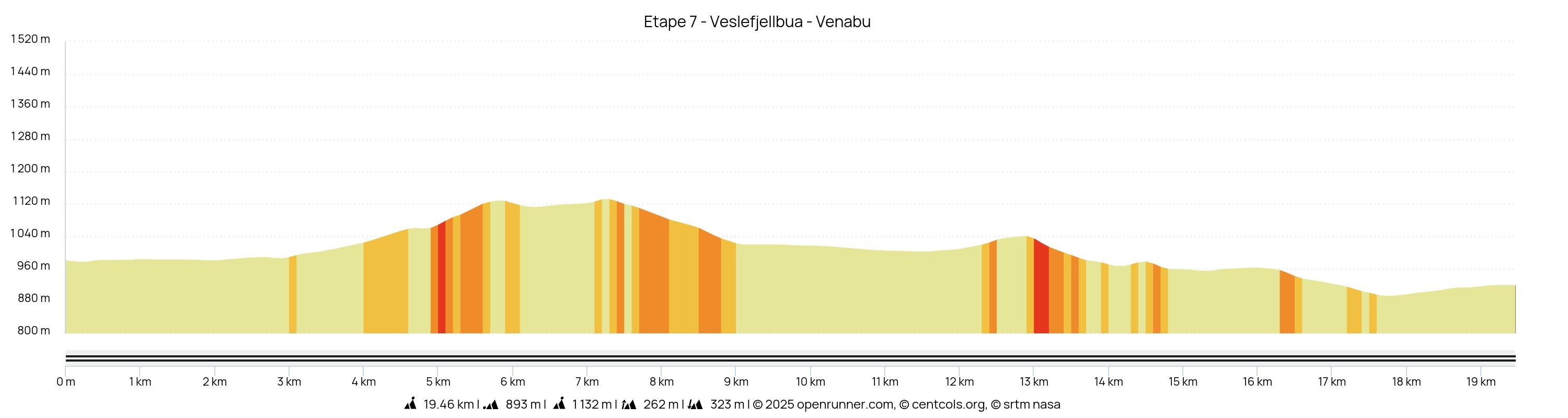Etape 7 - Veslefjellbua - Venabu.jpeg