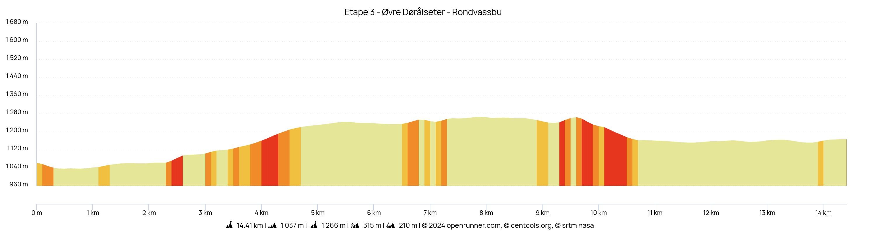 Etape 3 - Øvre Dørålseter - Rondvassbu.jpeg