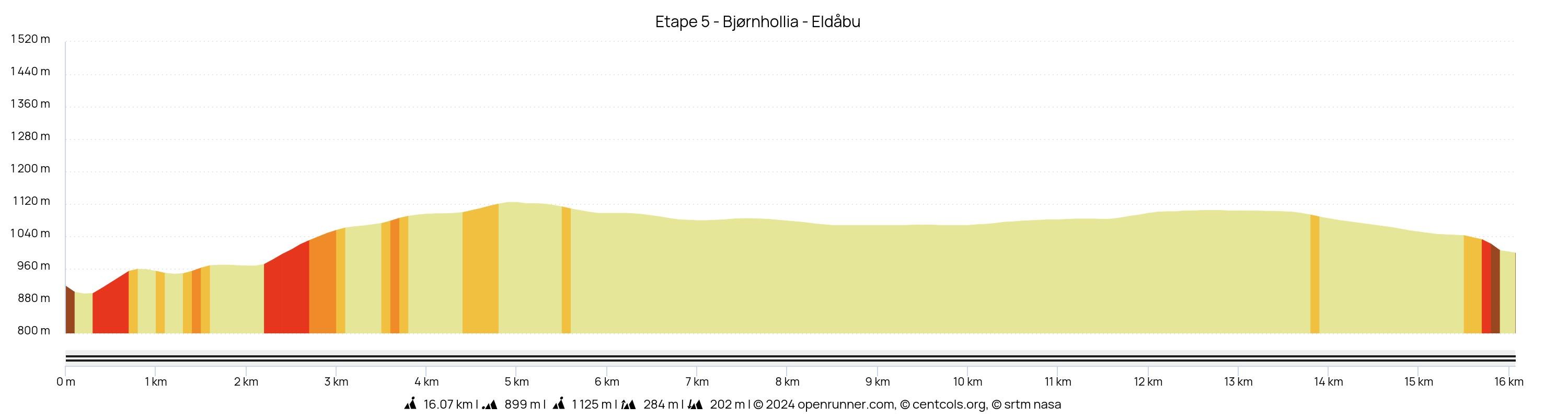 Etape 5 - Bjørnhollia - Eldåbu.jpeg