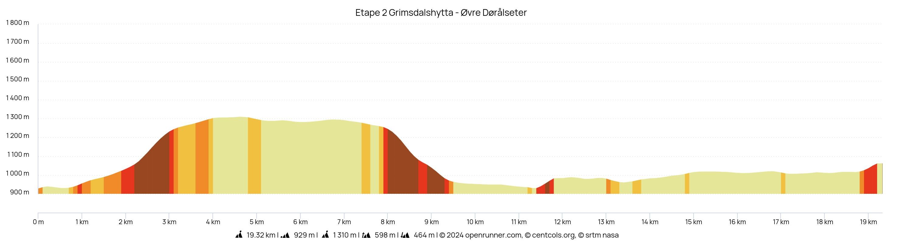 Etape 2 Grimsdalshytta - Øvre Dørålseter.jpeg